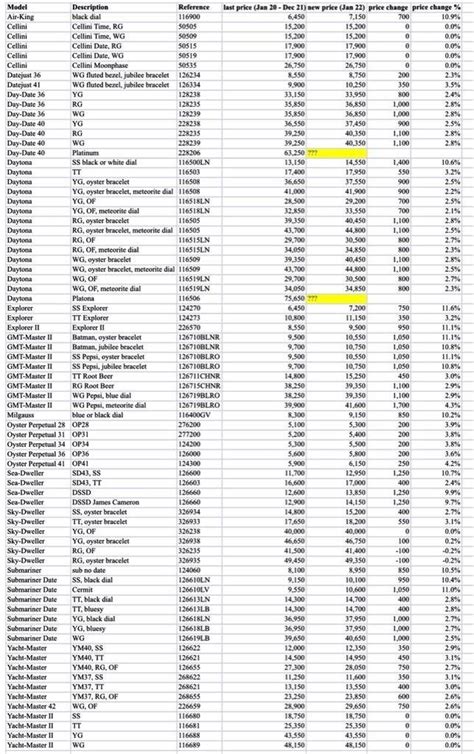 rolex appraisal template|rolex resale value chart.